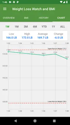 Pedometer, Weight Tracker, BMI android App screenshot 0